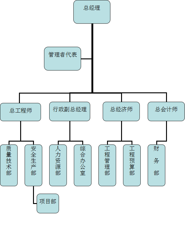 公司管理体系机构图40_副本.jpg