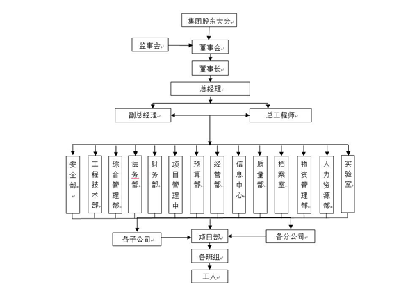 组织机构_副本.png