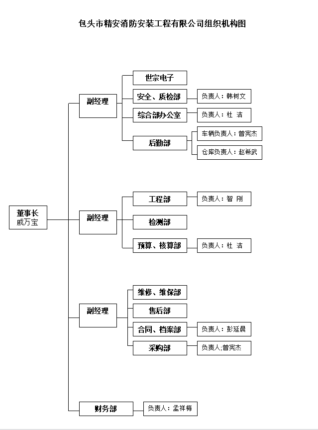 组织机构图.jpg