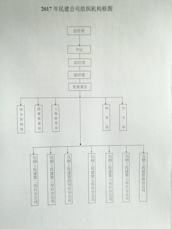 组织机构图_副本.jpg