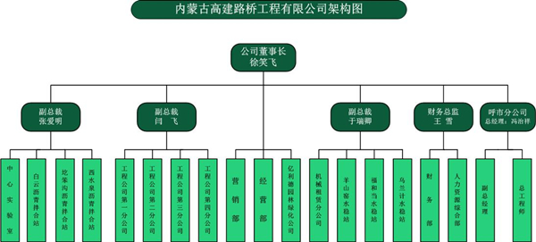 高建组织架构图_副本.jpg