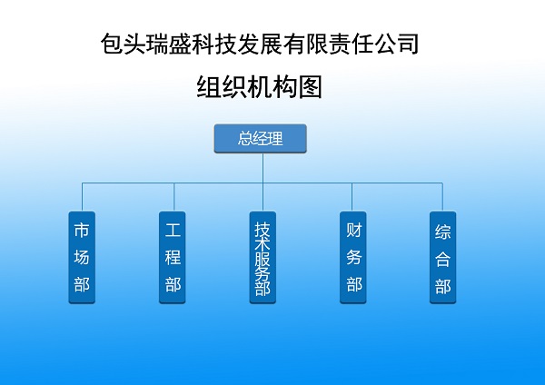 组织机构分布图.jpg