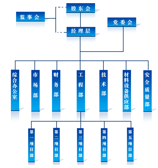 机构图.jpg